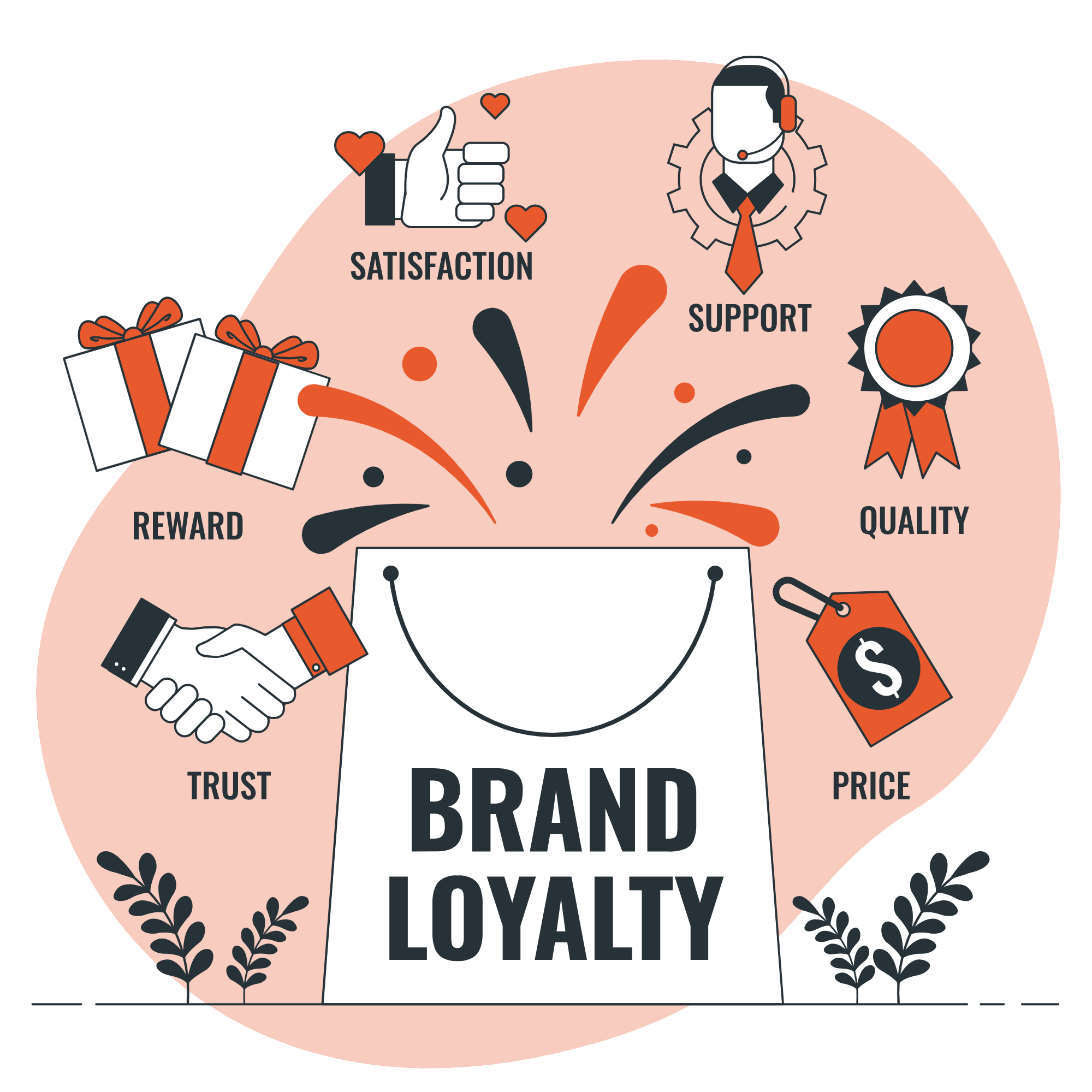 CRM & Loyalty Programs